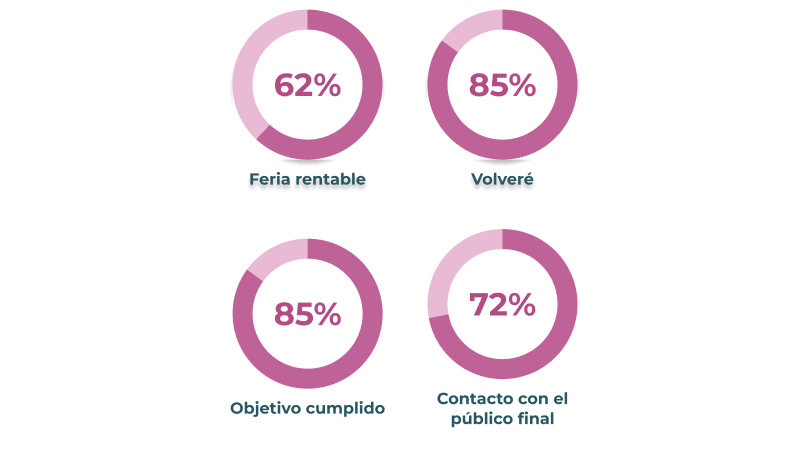 Números Fira ExpoNadó